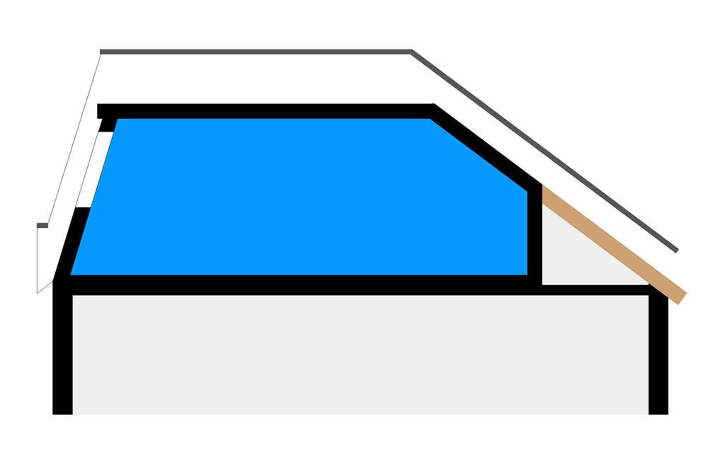 Mansard Roof