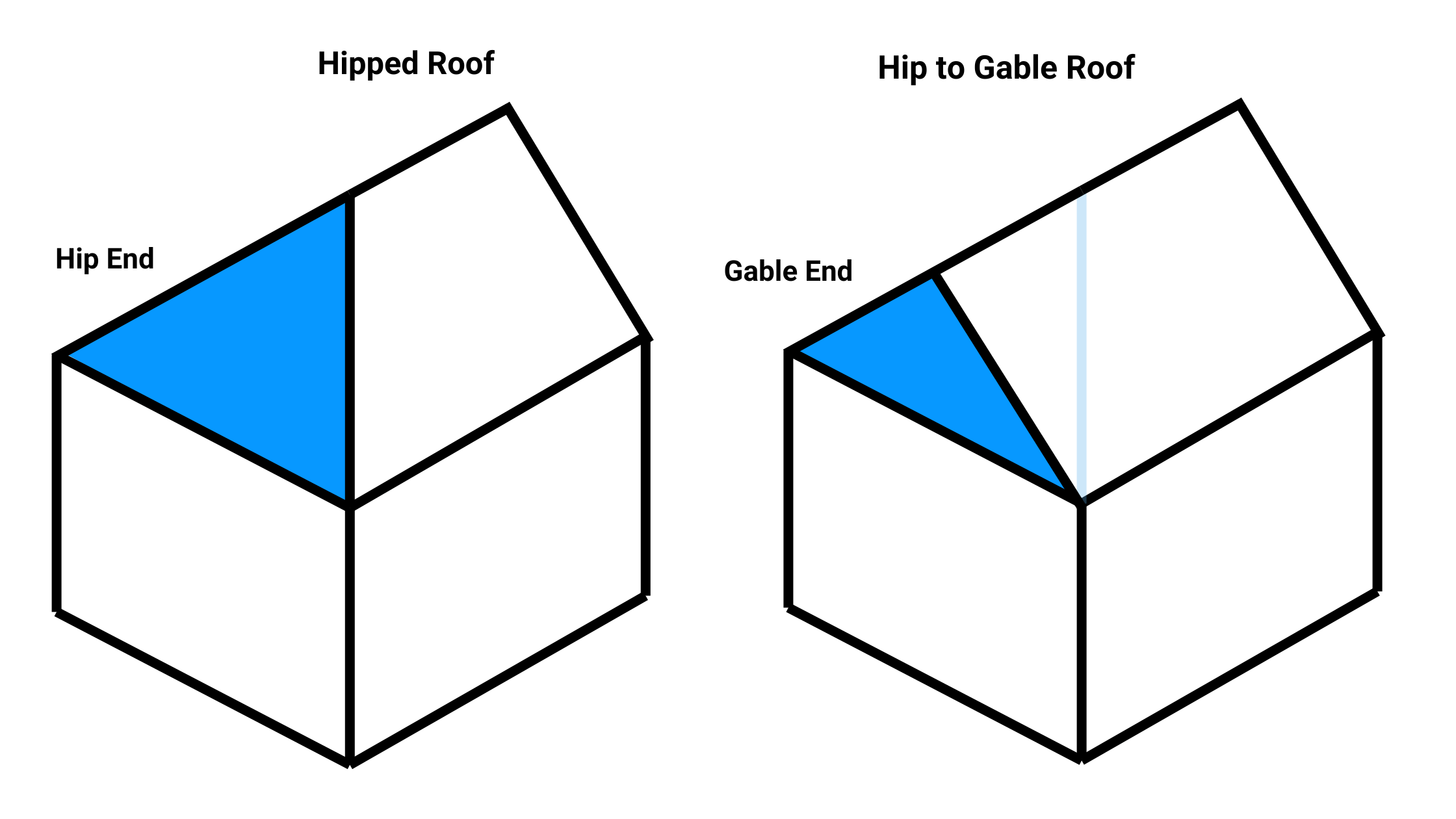 what is a hip to gable loft conversion what is a hip to gable loft conversion